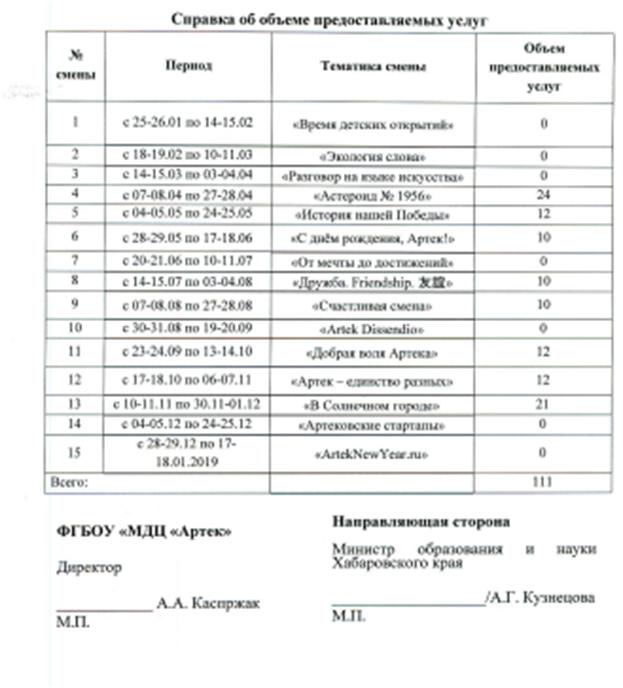 Медсправка в артек образец